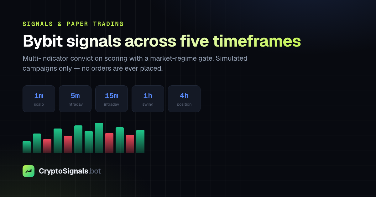 CryptoSignals campaign view showing simulated positions and running P&L on Bybit trading pairs