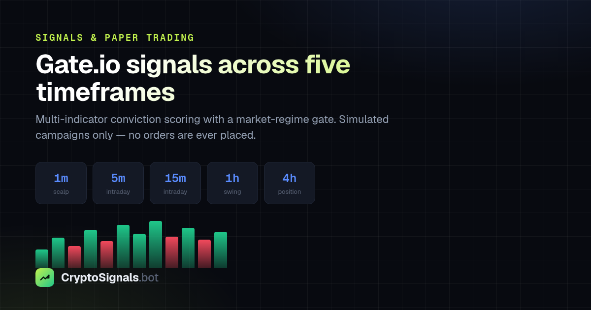 CryptoSignals campaign view showing simulated positions on Gate.io memecoin pairs