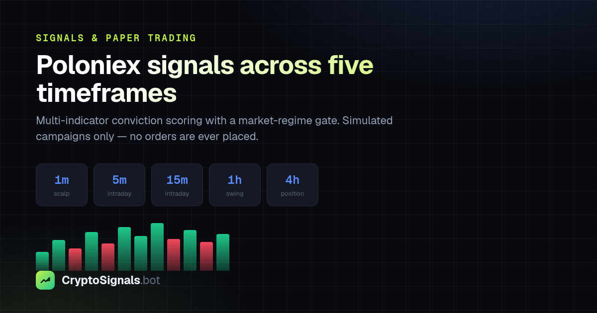 CryptoSignals campaign view showing simulated positions on Poloniex trading pairs